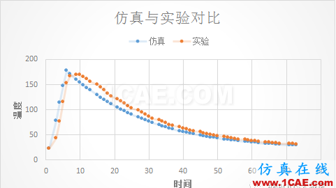 ABAQUS后处理——XYData的操作与应用abaqus有限元培训教程图片10