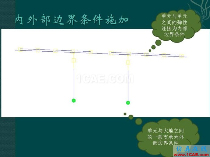 midas 桥梁下部结构静力计算分析ppt