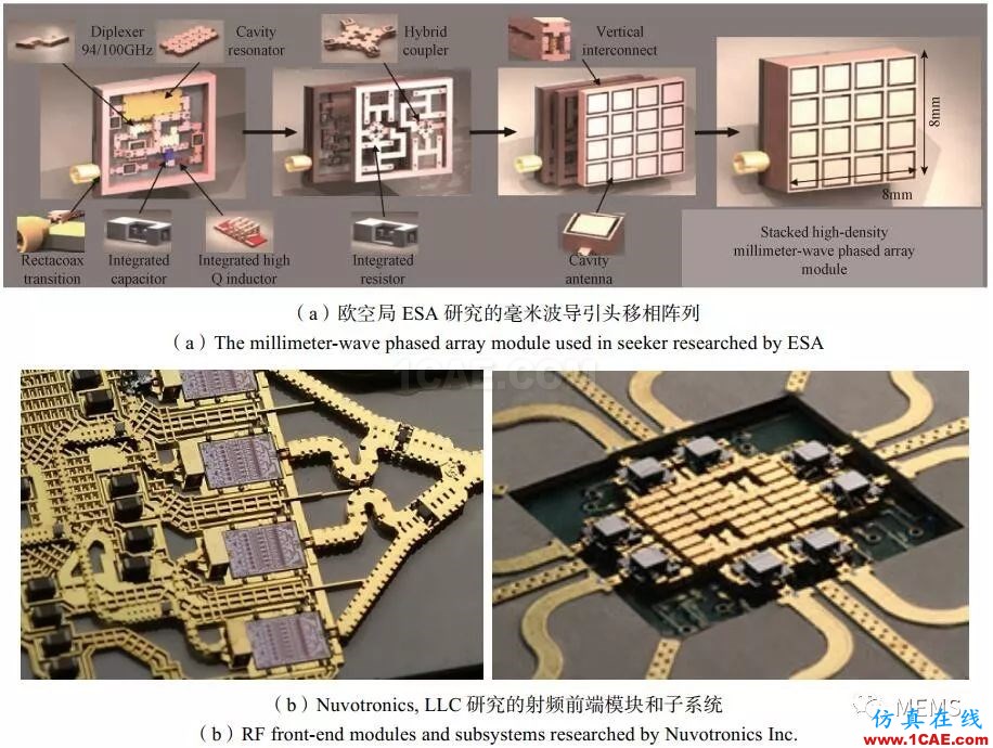 RF MEMS国内外现状及发展趋势HFSS图片12