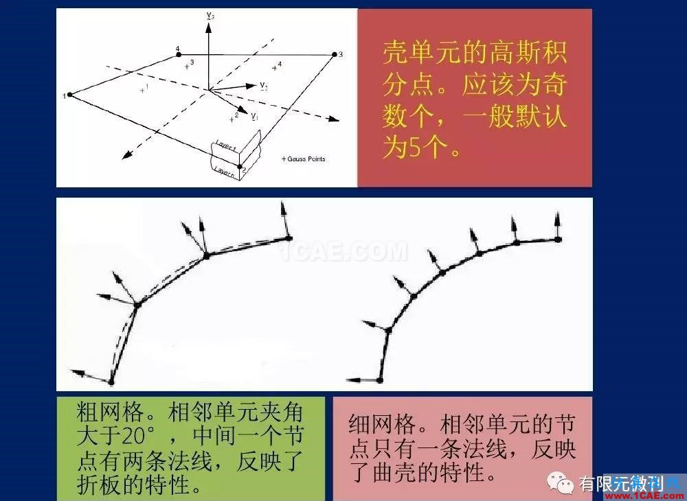 【有限元培训一】CAE驱动流程及主要软件介绍ansys图片13