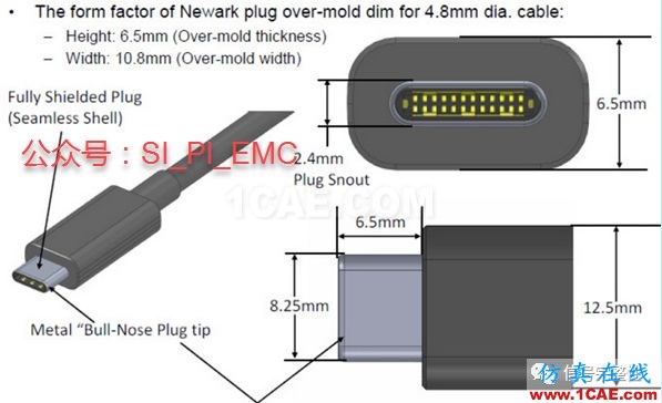 USB 4.0标准即将发布，40Gbps的速率，意义堪比5GHFSS培训的效果图片1