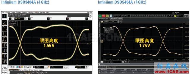 【大师讲堂】浅论示波器的低本底噪声对高速眼图测试的意义HFSS分析图片4