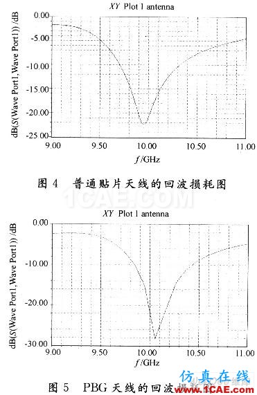 高阻抗表面型PBG结构贴片天线的设计