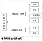 车身外板冲压缺陷autoform分析图片1