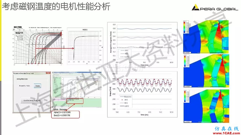 技术分享 | ANSYS电机与电控系统设计与分析技术Maxwell培训教程图片17