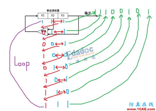 PRBS码到底是啥玩意?HFSS分析案例图片4