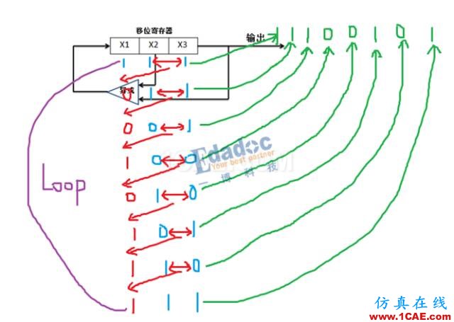 PRBS码到底是啥玩意？HFSS分析案例图片4