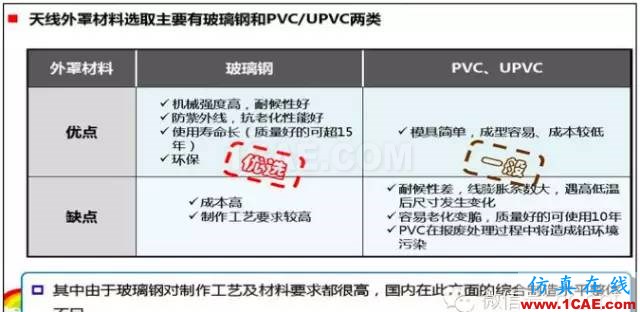 最好的天线基础知识！超实用 随时查询(20170325)【转】HFSS结果图片28