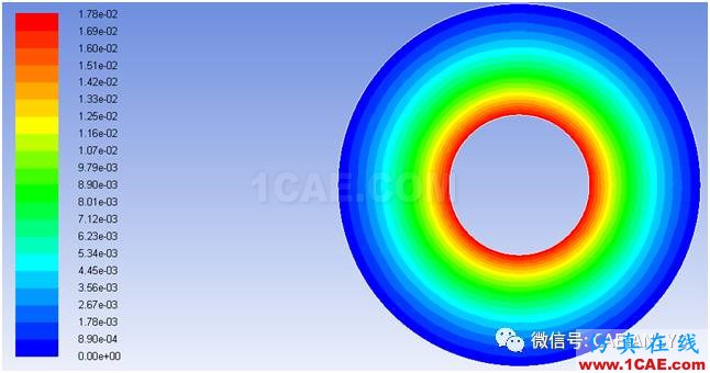 基于Fluent验证旋转和静止同心圆柱之间的流动数值解fluent结果图片2