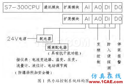 热力站控制系统结构图