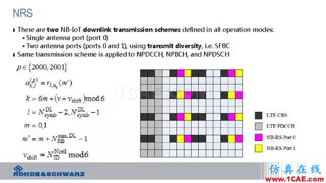 创新不止！一文读懂NB-IoT原理及测试ansysem技术图片38