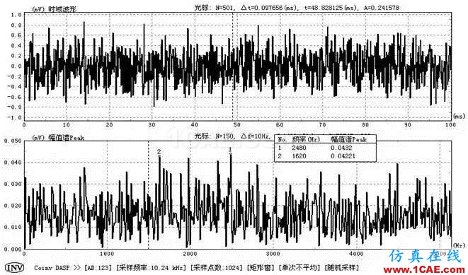 振动测试基础知识：采集仪的关键技术指标简介Actran分析案例图片5