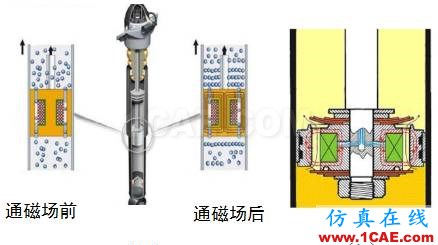 车辆振动学的思考（五）cae-fea-theory图片7