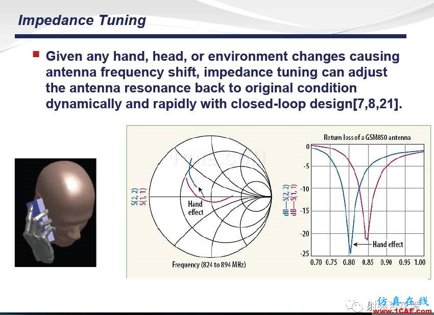 手机多频带射频天线调试经验及新方法HFSS培训的效果图片19