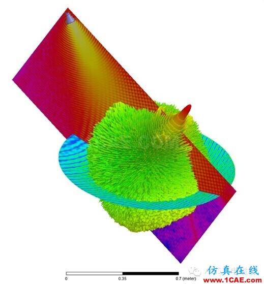 HFSS培训:射频与微波培训HFSS培训的效果图片2