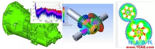 电动汽车设计中的CAE仿真技术应用ansys图片40