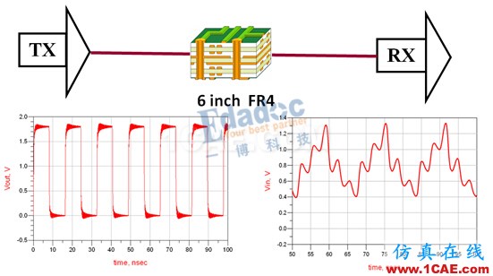 信号完整性:反射重解-先导集“反射”的心路历程HFSS分析图片3