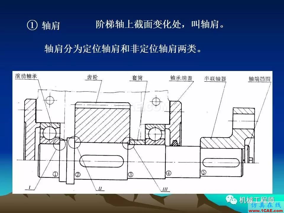 【专业积累】轴的分类与结构设计及其应用机械设计图片25