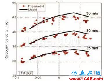 【案例分析】利用仿真技术设计性能更优异的网球拍ansys分析图片4