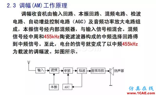 射频电路:发送、接收机结构解析HFSS图片38