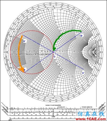 阻抗匹配与史密斯(Smith)圆图原理解析HFSS分析图片31
