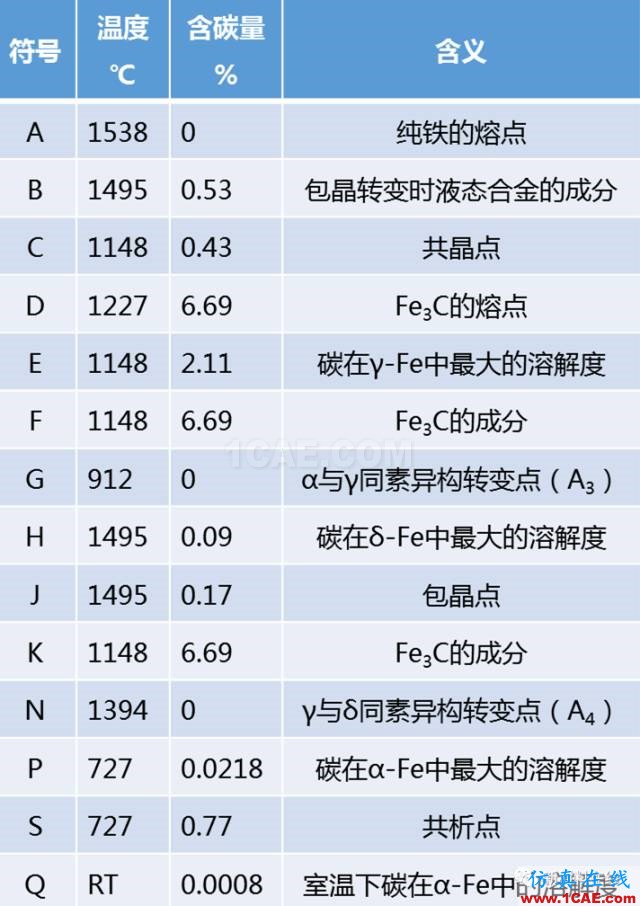 那些年我们追过的铁-碳相图(动图解析+精美金相图)机械设计教程图片21