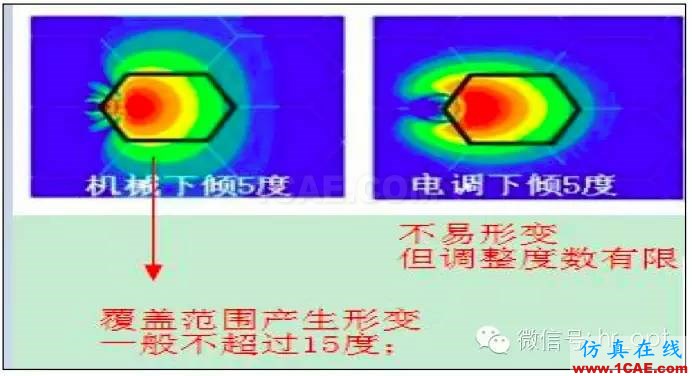 最好的天线基础知识！超实用 随时查询HFSS培训的效果图片84