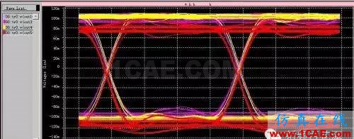 PCB差分线回流路径的3D电磁场分析ADS电磁分析图片28