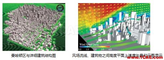 专题 | 环境与气象的CFD解决方案fluent结果图片9