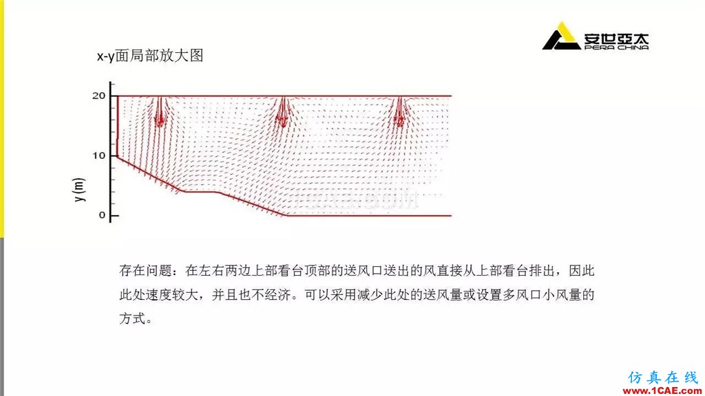 分享 | ANSYS CFD在暖通行业的应用cfd学习资料图片14