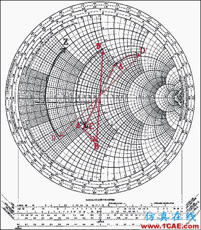 阻抗匹配与史密斯(Smith)圆图原理解析HFSS仿真分析图片27
