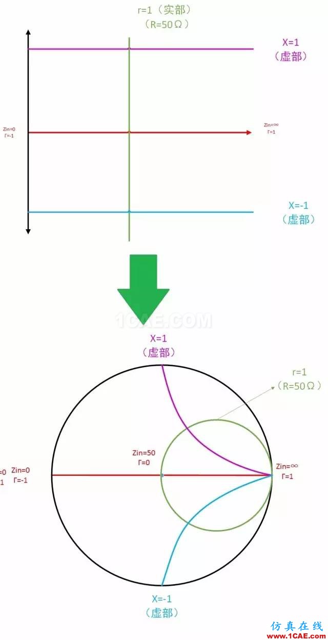 怎么看“史密斯圆图” Smith chart？HFSS培训课程图片31