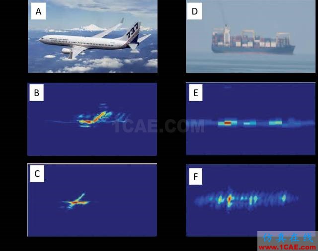 微波光子雷达技术最新研究进展HFSS图片6