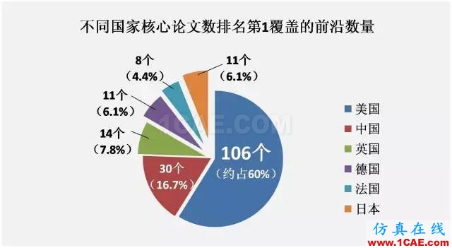 【资讯】中国科研实力何时赶超美国？中美科研实力大比拼！图片3