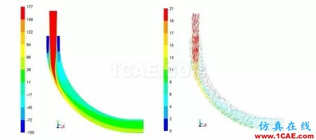 基于FLUENT的气动传输中弯管的流场分析fluent培训的效果图片5