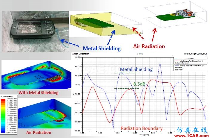 ANSYS电磁产品在移动通信设备设计仿真方面的应用HFSS培训的效果图片41