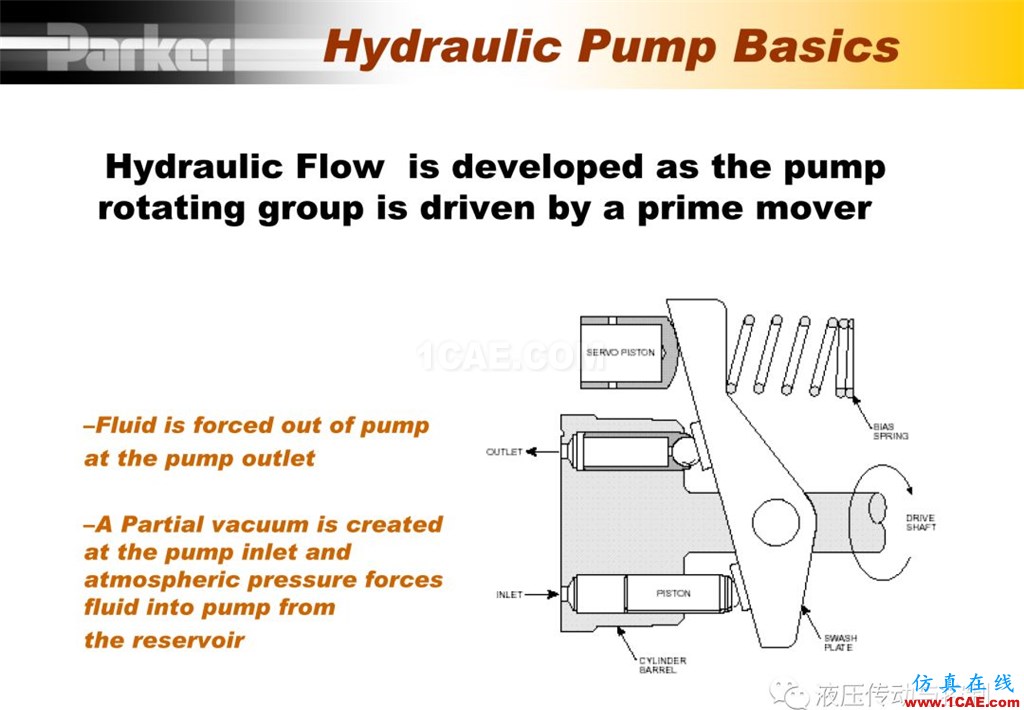 Parker变量柱塞泵详尽培训资料Pumplinx旋转机构有限元分析图片4