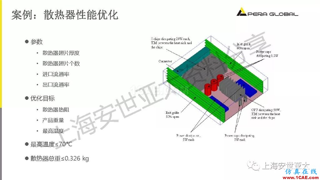 技术分享 | 电子系统散热设计分析与优化icepak学习资料图片32