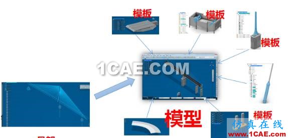 CATIA ▏▏桥梁解决方案Catia培训教程图片5