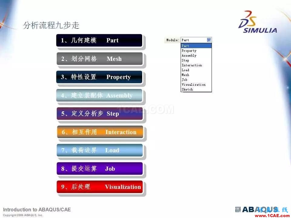 Abaqus最全、最经典中文培训教程PPT下载abaqus有限元图片4