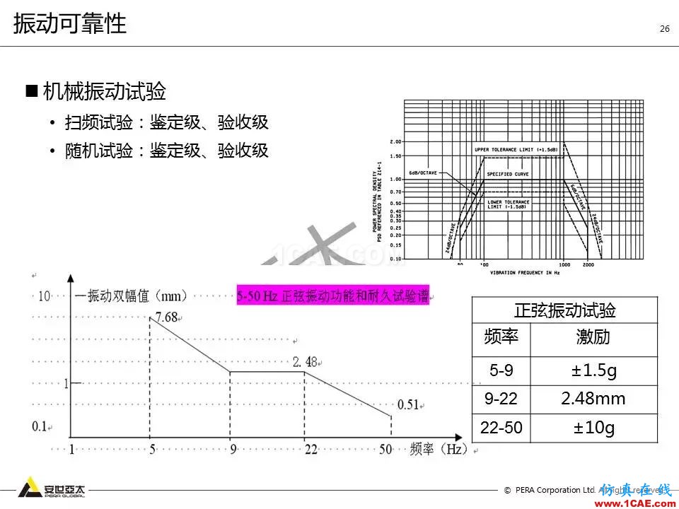 方案 | 电子设备仿真设计整体解决方案HFSS分析图片25