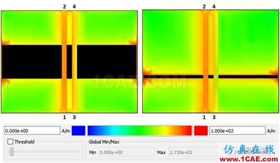 不管是高速电路还是射频电路,当微带线跨分割时,信号将会引起什么样的问题呢？【转发】HFSS仿真分析图片8