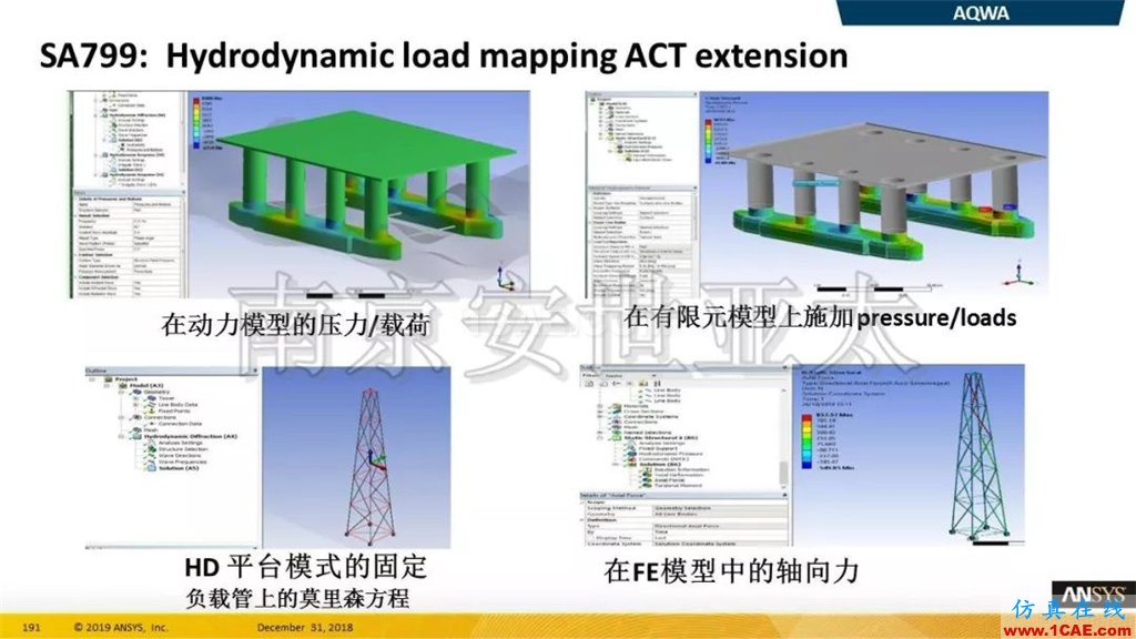 最新版本ANSYS 2019R1结构新功能介绍纤维复合材料福音（三）ansys结果图片6