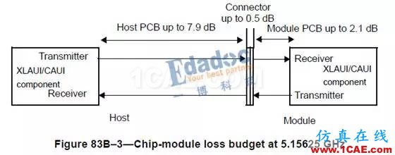 PHY——内部接口协议【转发】EDA学习资料图片8