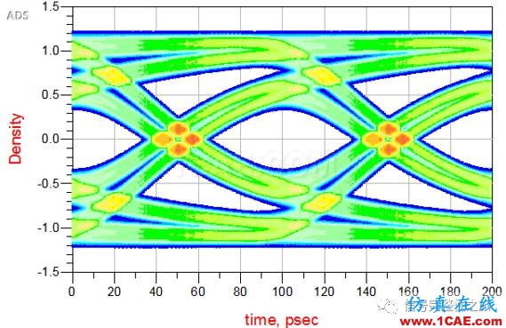 T49 ADS系列之16：如何由Step Response产生眼图ADS电磁培训教程图片8