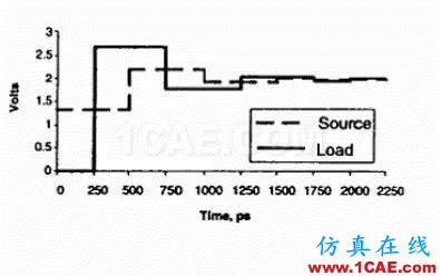 怎么看“史密斯圆图” Smith chart？HFSS图片19