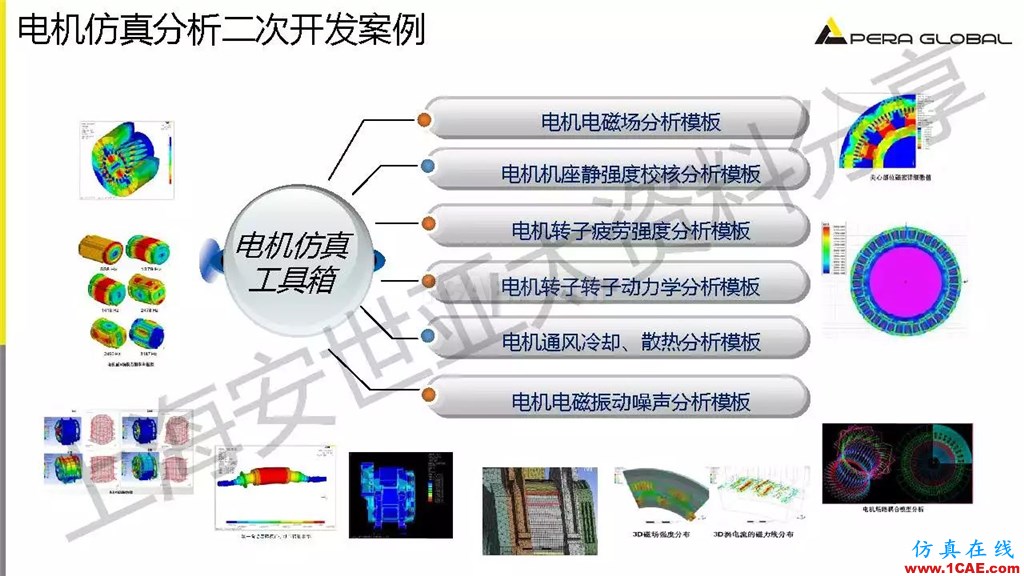 技术分享 | ANSYS电机与电控系统设计与分析技术Maxwell培训教程图片20