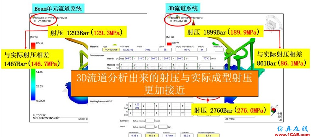 光宝移动经验分享《基于Insert-Overmolding金属预热对产品变形及钢化玻璃易碎的成因探讨》moldflow培训的效果图片26