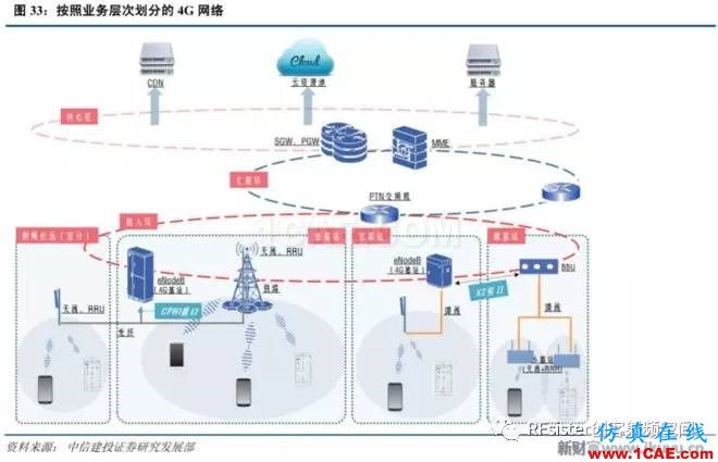 ​再不了解就OUT了！读懂5G要了解这些：大规模天线...ansysem分析图片35