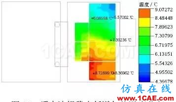 应用 Icepak分析某纯电动轿车电池组热管理系统ansys培训的效果图片13